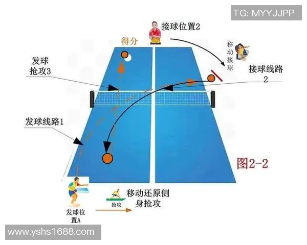 深圳乒乓球队进攻战术解析与实战应用探讨
